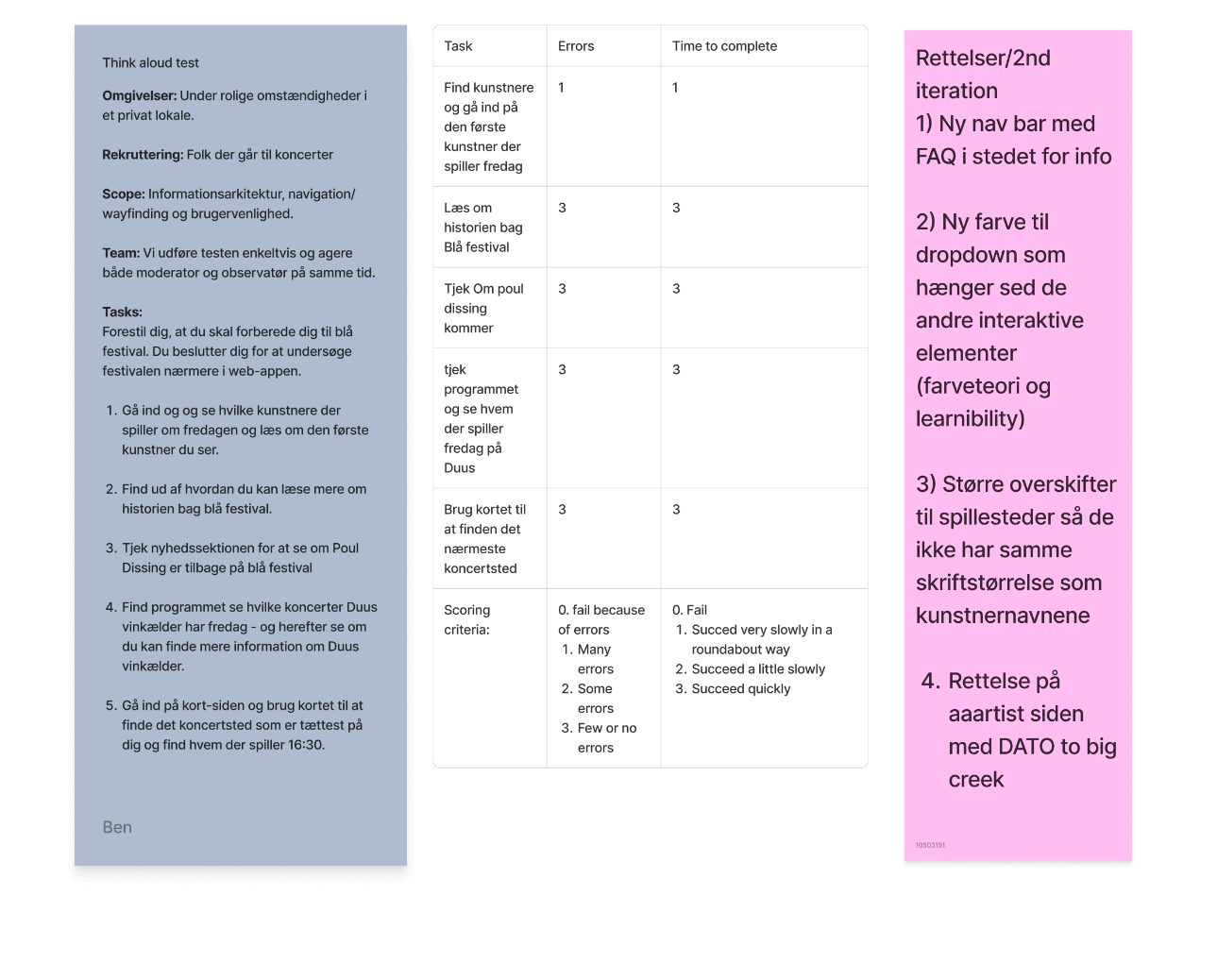 Billede af wireframes og mockup